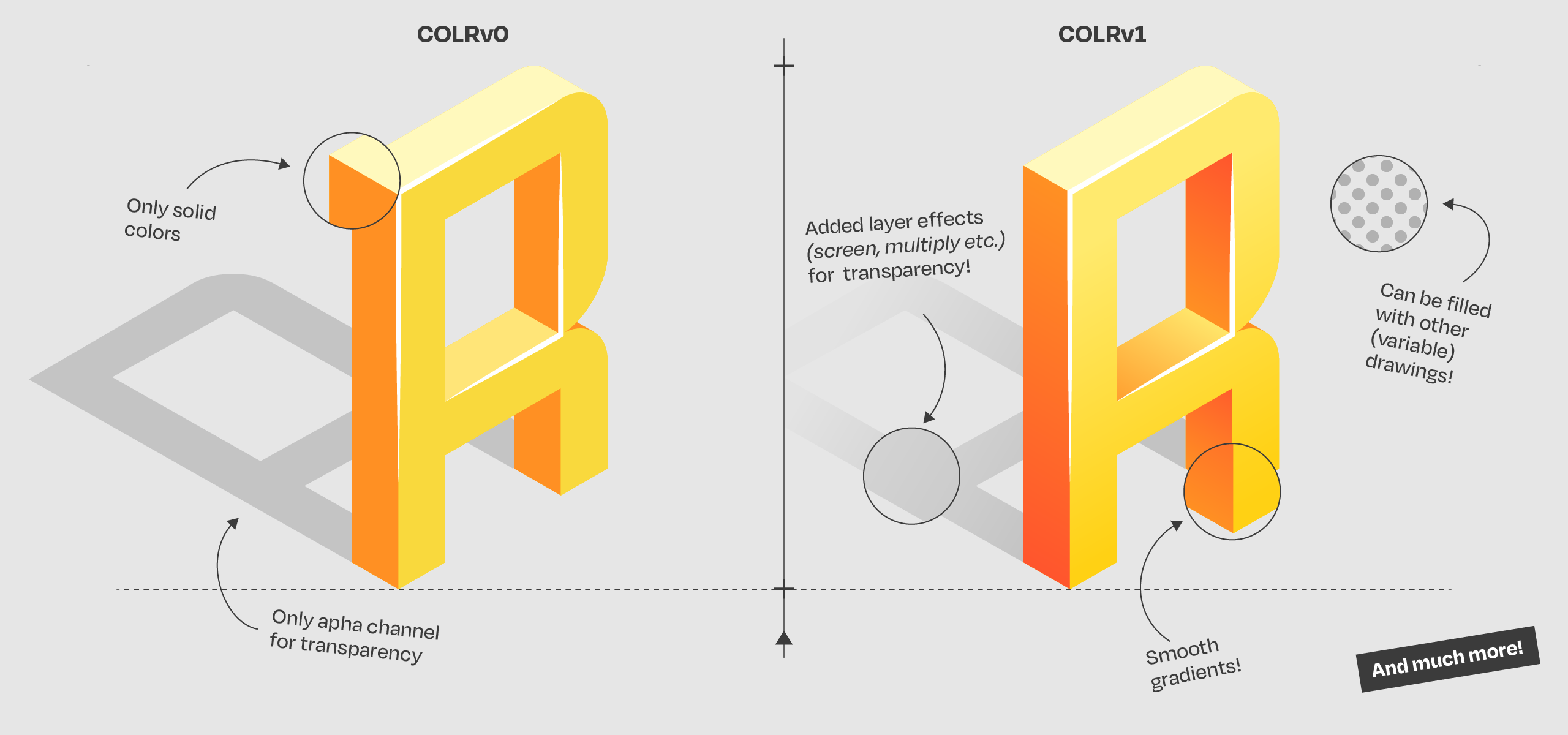 What is COLRV1?